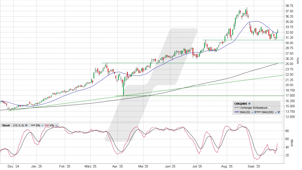 Commerzbank Aktie: Chart vom 25.09.2025, Kurs 32,71 Euro, Kürzel: CBK | Quelle: TWS | Online Broker LYNX