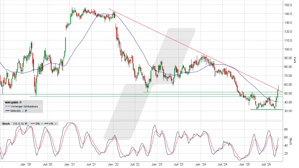 Siltronic Aktie: Chart vom 07.10.2025, Kurs 53,35 Euro, Kürzel: WAF | Quelle: TWS | Online Broker LYNX