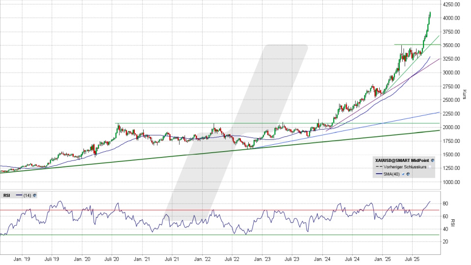 Goldpreis: Wochenchart vom 13.10.2025, Kurs 4.110.96 US-Dollar, Kürzel: XAUUSD | Online Broker LYNX Goldpreis: Wochenchart vom 13.10.2025, Kurs 4.110.96 US-Dollar, Kürzel: XAUUSD | Online Broker LYNX
