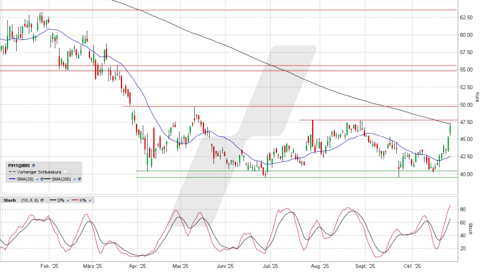 Porsche Vz.: Chart vom 24.10.2025, Kurs 47,16 Euro, Kürzel: P911 | Online Broker LYNX Porsche Vz.: Chart vom 24.10.2025, Kurs 47,16 Euro, Kürzel: P911 | Online Broker LYNX