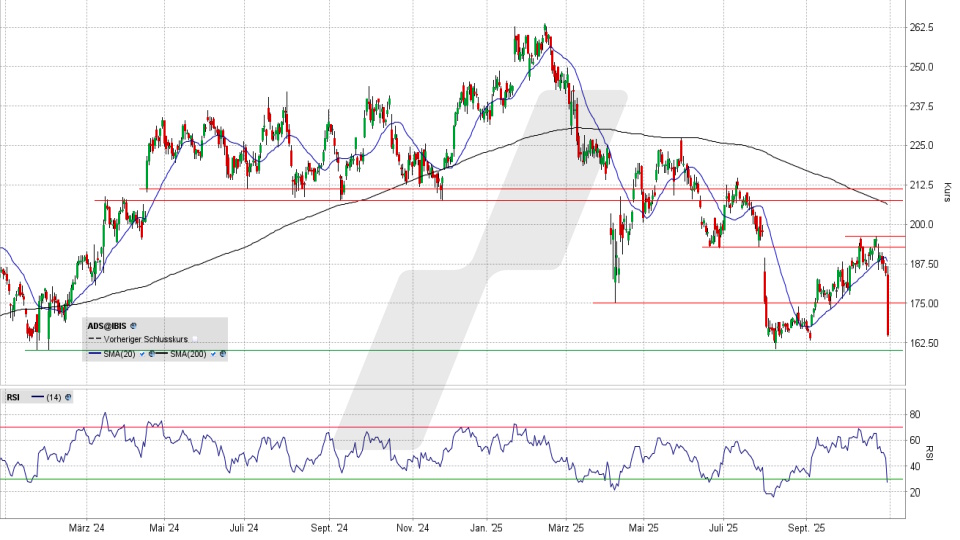 adidas Aktie: Chart vom 29.10.2025, Kurs 165,25 Euro, Kürzel: ADS | Online Broker LYNX