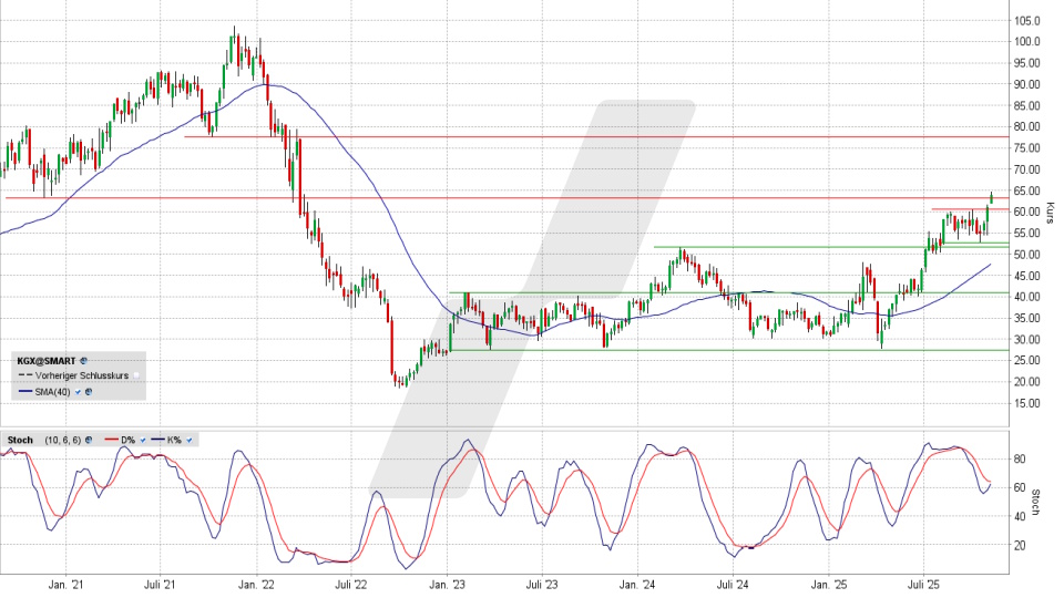 KION Group Aktie: Wochen-Chart vom 03.11.2025, Kurs 64,00 Euro, Kürzel: KGX | Quelle: TWS | Online Broker LYNX