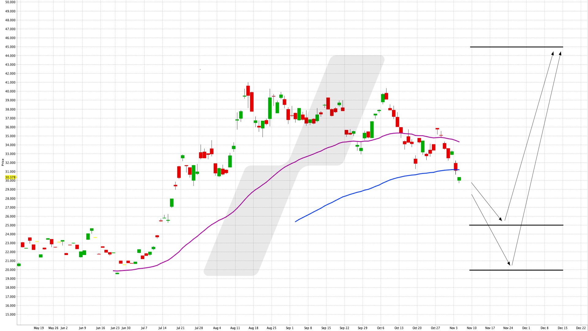 Ethereum-ETP: Reguliert am Kryptomarkt investieren - nxtAssets ethereum direct ETP | Online Broker LYNX