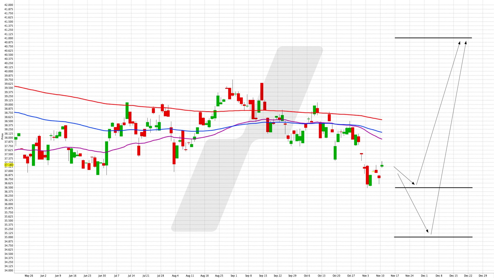 In den S&P 500-Sektor Materialien investieren – mit einem ETF - SPDR S&P U.S. Materials Select Sector UCITS ETF | Online Broker LYNX