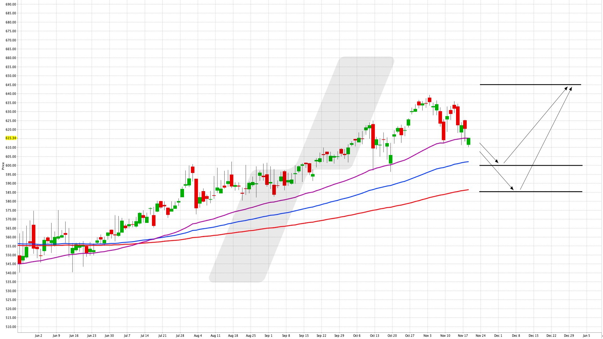 Breit gestreut in den US-Markt investieren – mit einem ETF auf den S&P 500 - iShares Core S&P 500 UCITS ETF USD (Acc) | Online Broker LYNX