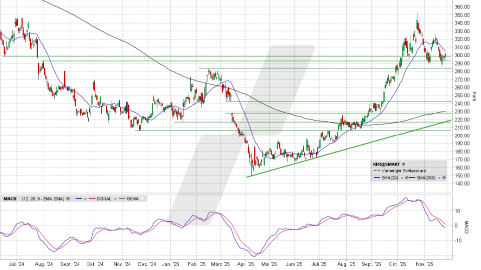 Kering Aktie: Chart vom 26.11.2025, Kurs 298,85 Euro, Kürzel: KER | Online Broker LYNX