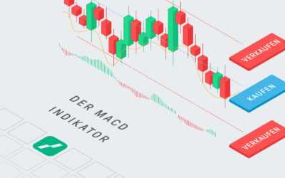 Der MACD Indikator | Online Broker LYNX