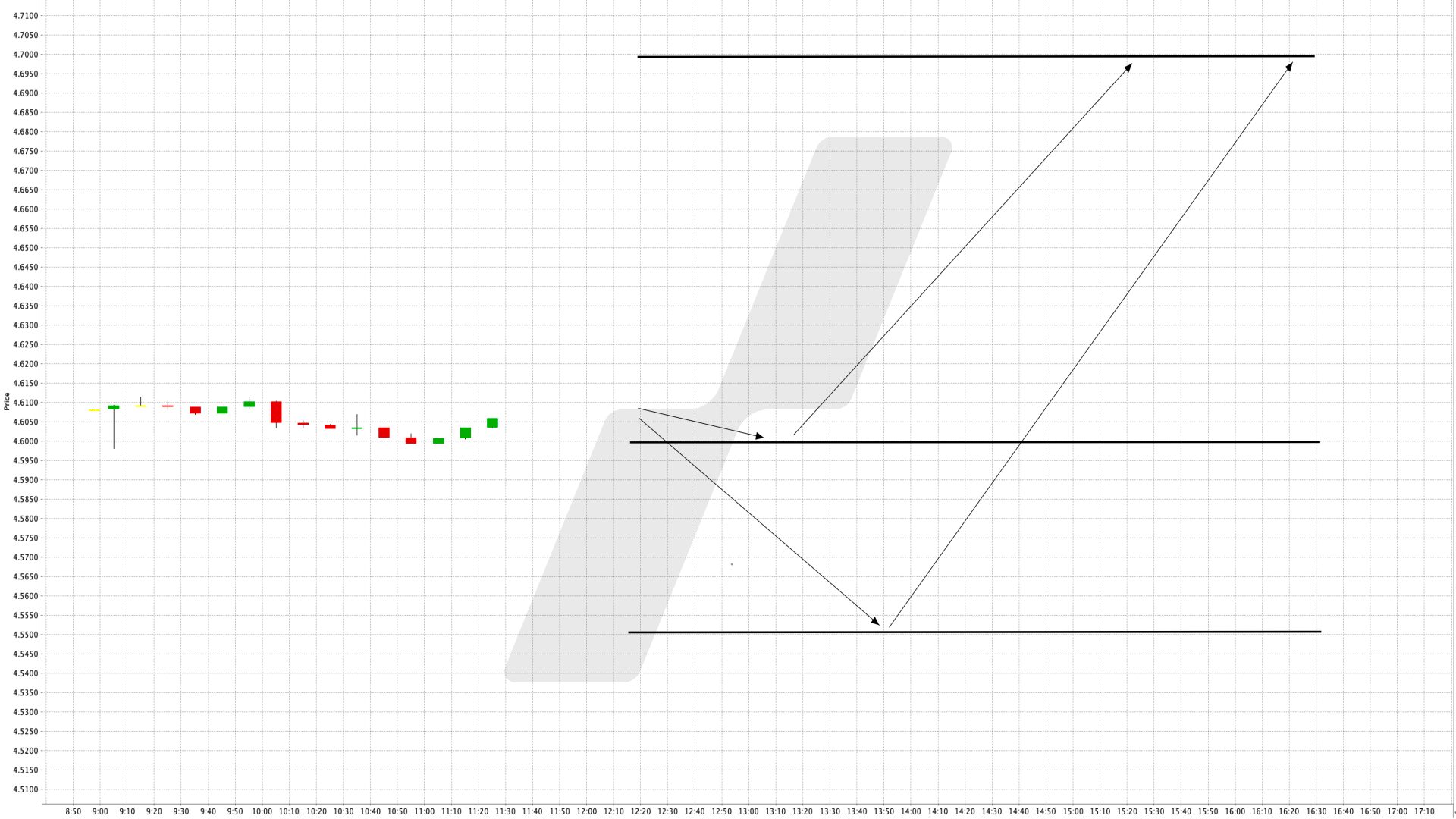 Quantum Computing im Fokus: Ein neuer ETF bildet das Zukunftssegment ab - iShares Quantum Computing UCITS ETF USD (Acc) | Online Broker LYNX Quantum Computing im Fokus: Ein neuer ETF bildet das Zukunftssegment ab - iShares Quantum Computing UCITS ETF USD (Acc) | Online Broker LYNX