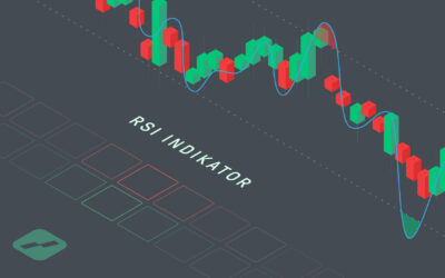 RSI Indikator | Online Broker LYNX