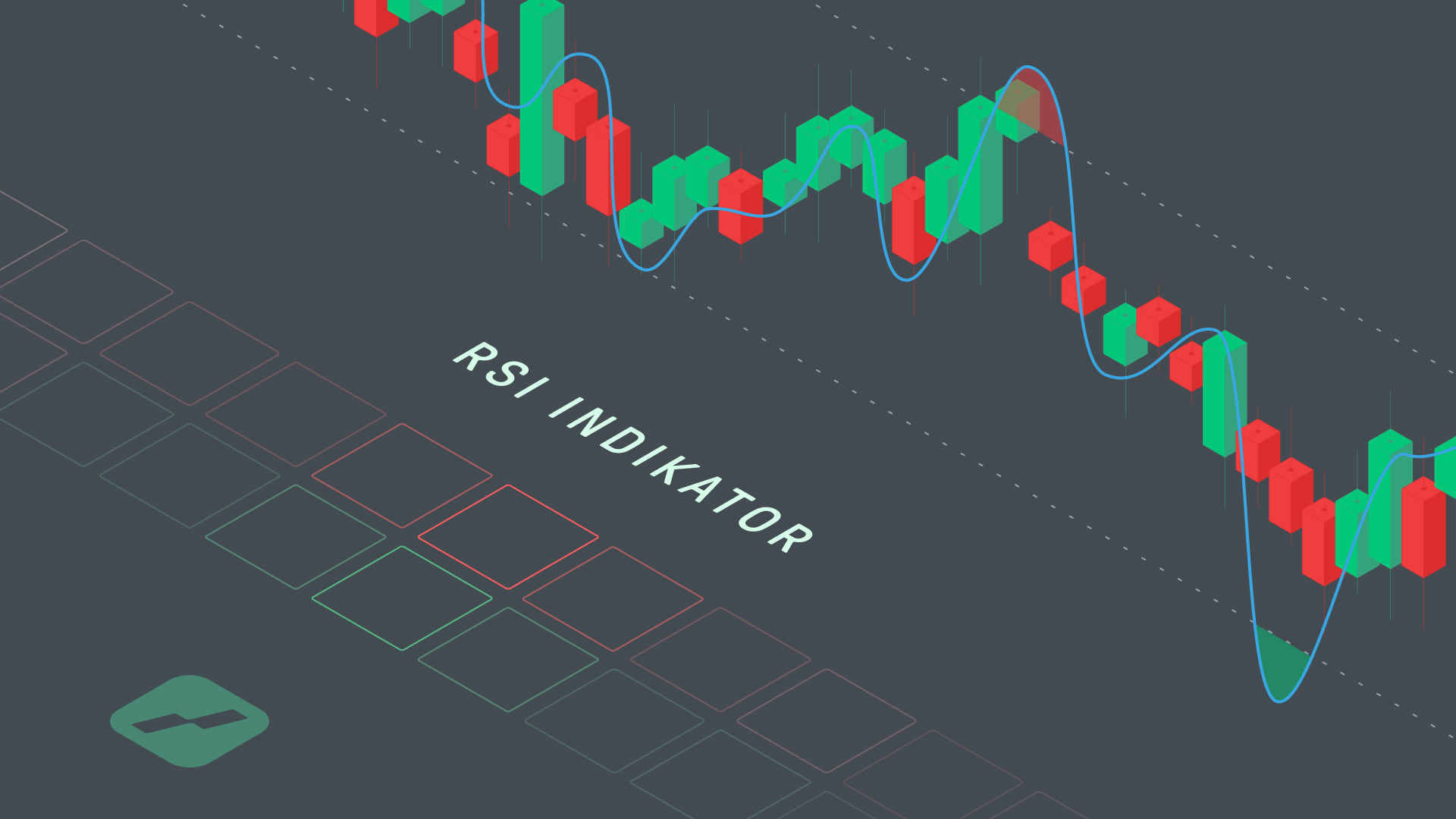 RSI Indikator | Online Broker LYNX