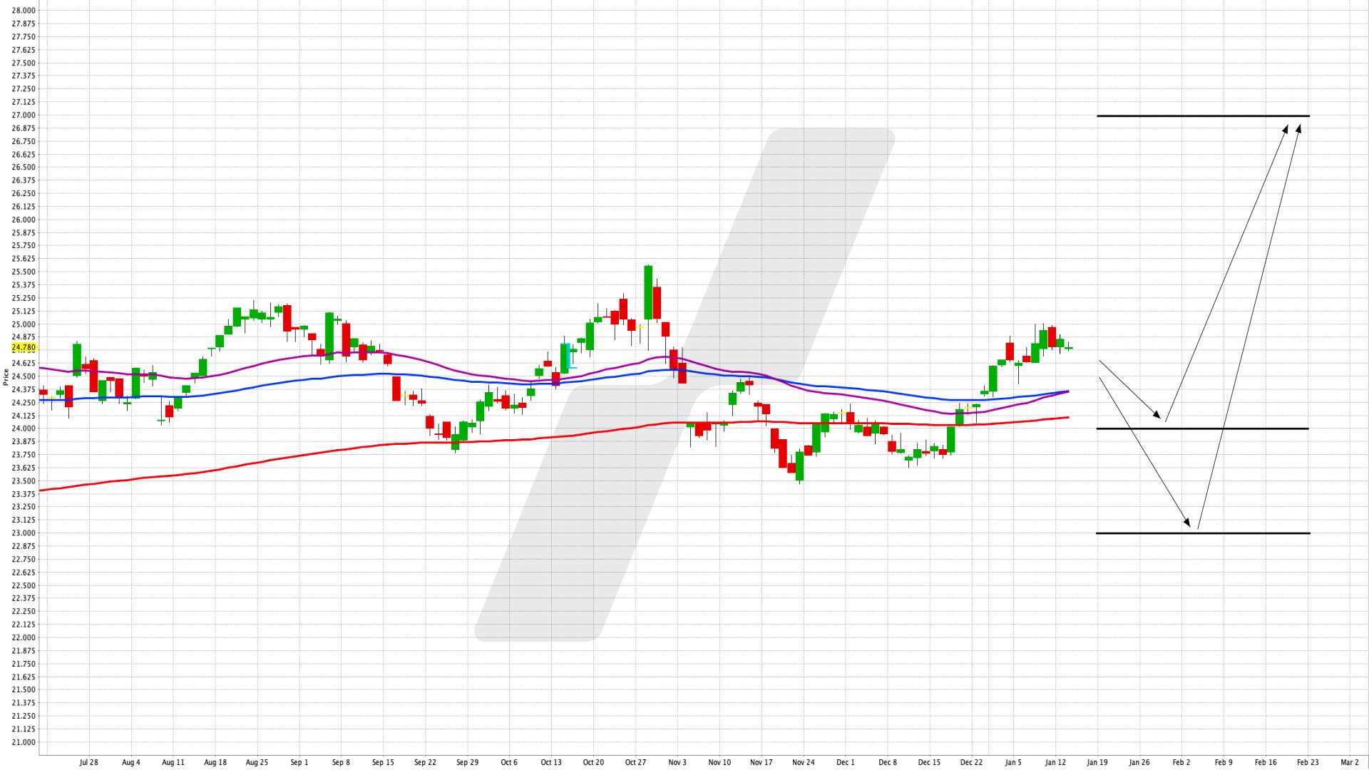 Europäische Telekommunikationswerte im Fokus – investieren per ETF - iShares STOXX Europe 600 Telecommunications UCITS ETF (DE) | Online Broker LYNX