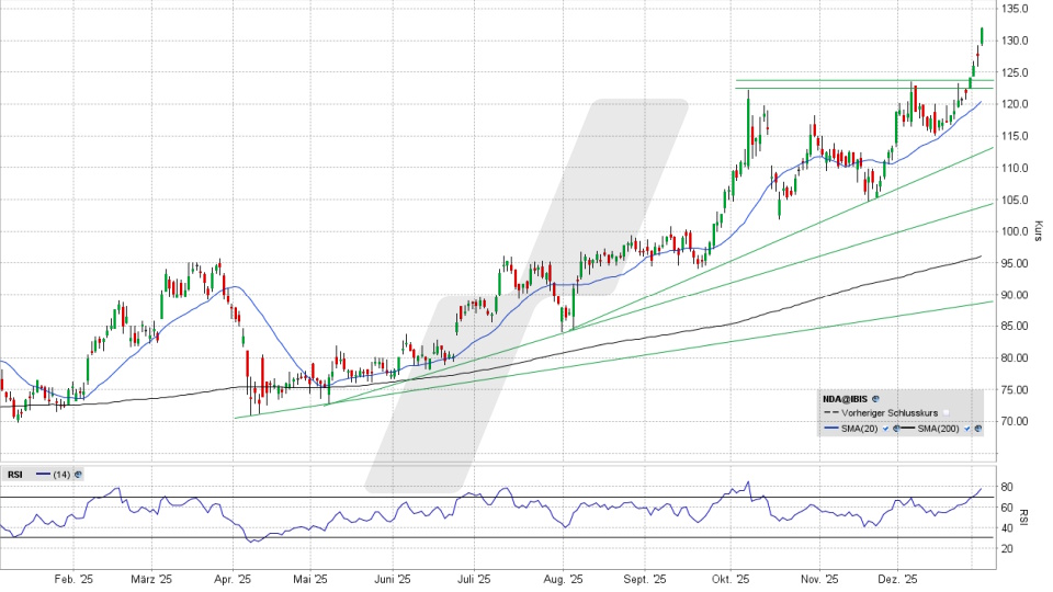 Aurubis Aktie: Chart vom 06.01.2026, Kurs 132,70 Euro, Kürzel: NDA | Online Broker LYNX