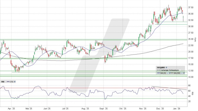 SMA Solar Aktie: Chart vom 13.01.2026, Kurs 33,80 Euro, Kürzel: S92 | Online Broker LYNX