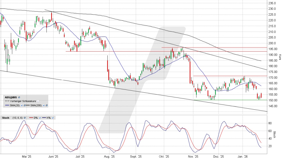adidas Aktie: Chart vom 22.01.2026, Kurs 152,45 Euro, Kürzel: ADS | Online Broker LYNX