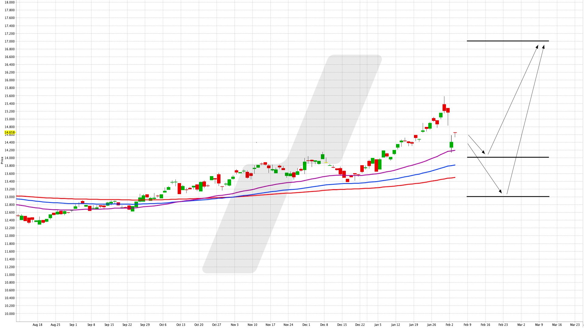 Breit gestreut in Rohstoffe investieren: Ein ETF im Überblick - L&G All Commodities UCITS ETF USD Acc | Online Broker LYNX