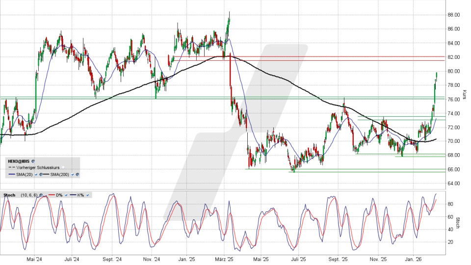 Henkel Vz.: Chart vom 06.02.2026, Kurs 79,78 Euro, Kürzel: HEN3 | Quelle: TWS | Online Broker LYNX