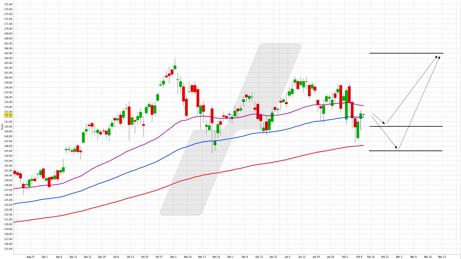 Künstliche Intelligenz und Big Data im Fokus: Ein Themen-ETF im Überblick - Xtrackers Artificial Intelligence & Big Data UCITS ETF 1C | Online Broker LYNX