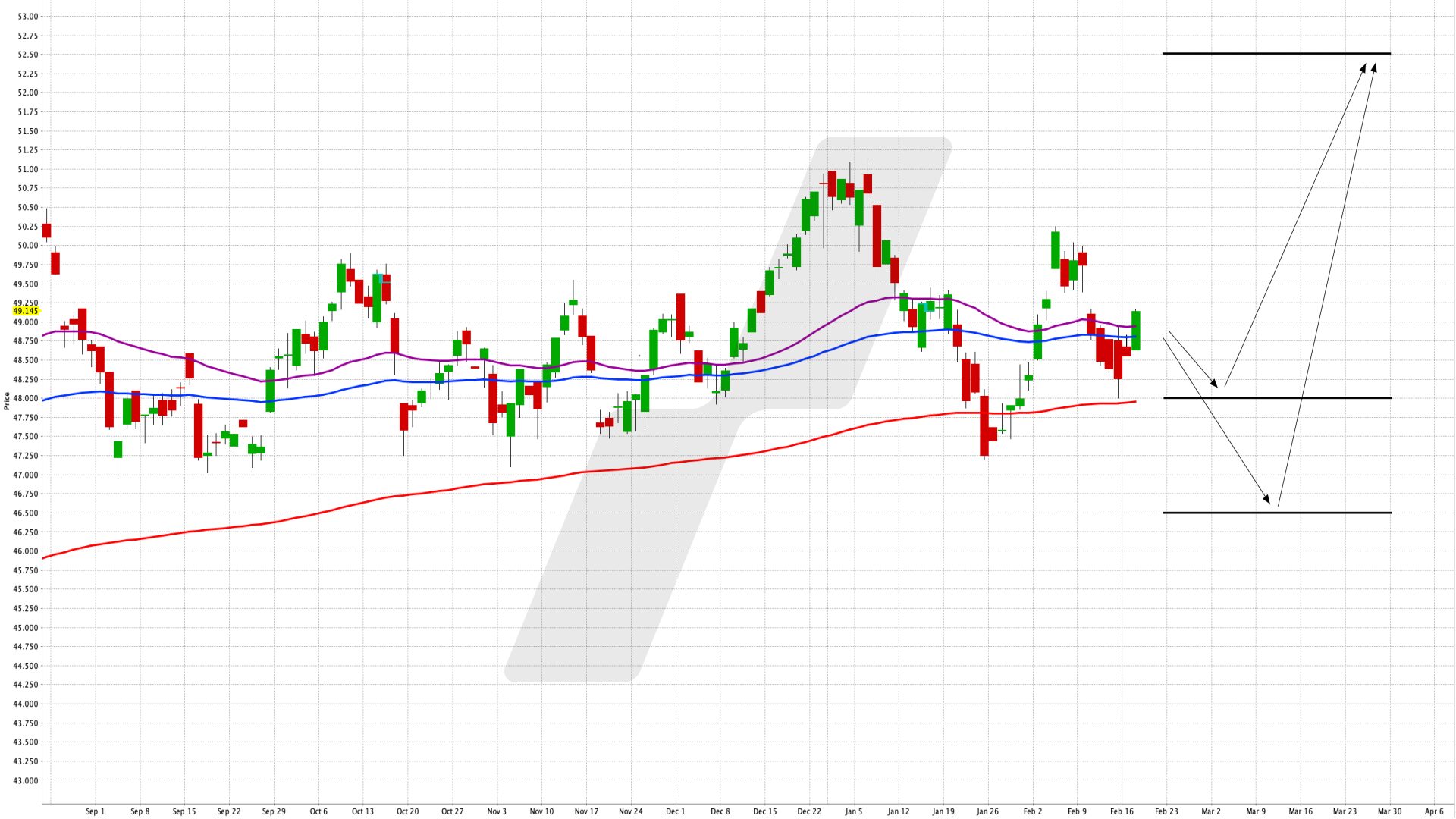 Mit einem ETF in Europas Versicherungsbranche investieren - iShares STOXX Europe 600 Insurance UCITS ETF (DE) | Online Broker LYNX
