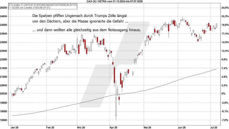 Börse aktuell: Entwicklung DAX im ersten Halbjahr 2025 | Quelle: marketmaker pp4 | Online Broker LYNX
