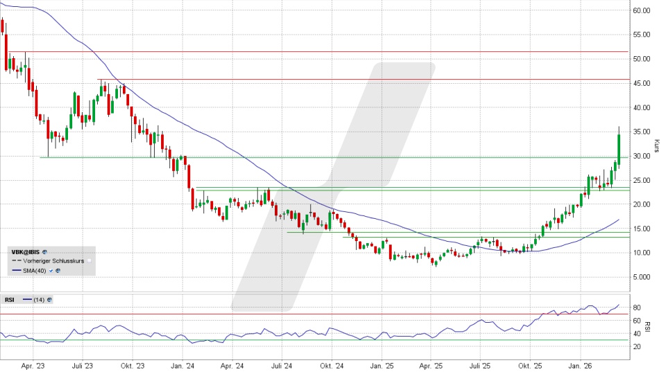 VERBIO Aktie: Chart vom 12.03.2026, Kurs 34,52 Euro, Kürzel: VBK | Quelle: TWS | Online Broker LYNX