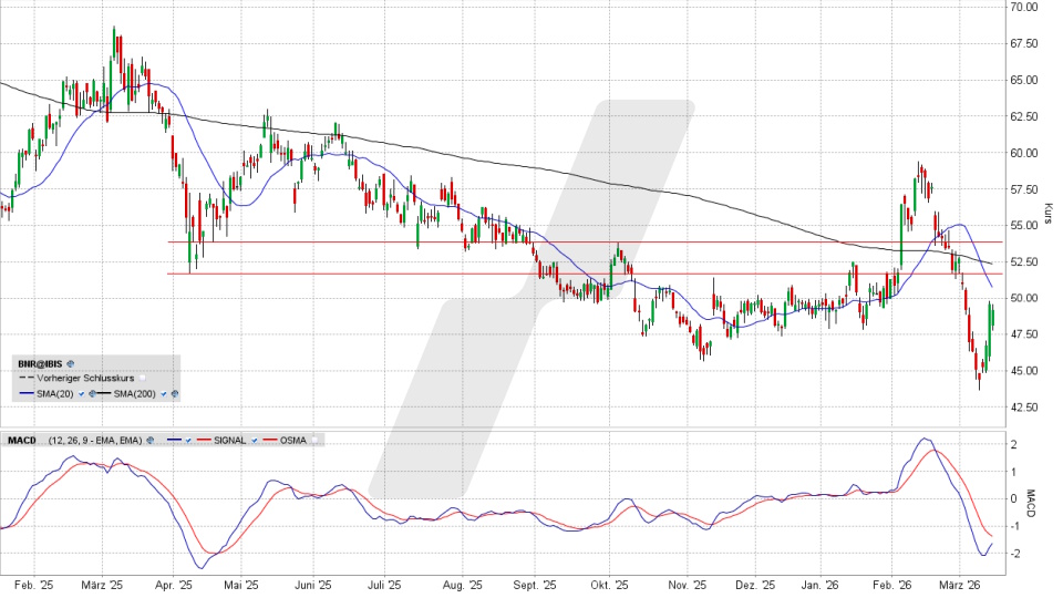 Brenntag Aktie: Chart vom 13.03.2026, Kurs 49,20 Euro, Kürzel: BNR | Online Broker LYNX