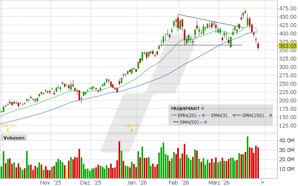 Micron Technology Aktie: Chart vom 26.03.2026, Kurs: 355.46 USD, Kürzel: MU | Quelle: TWS | Online Broker LYNX