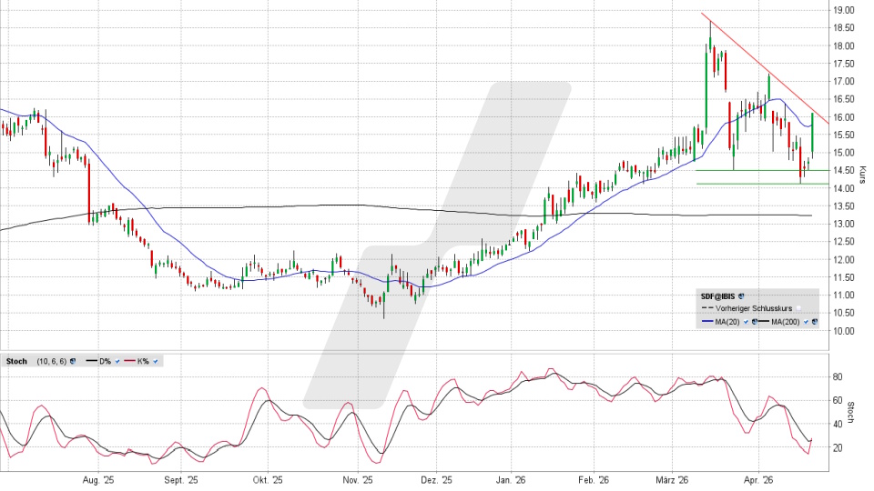 K+S Aktie: Chart vom 22.04.2026, Kurs 16,08 Euro, Kürzel: SDF | Quelle: TWS | Online Broker LYNX