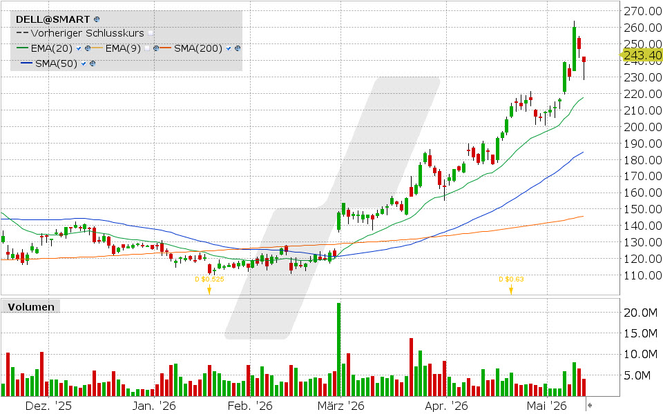 Dell Technologies Aktie: Chart vom 12.05.2026, Kurs: 238.94 USD, Kürzel: DELL | Quelle: TWS | Online Broker LYNX