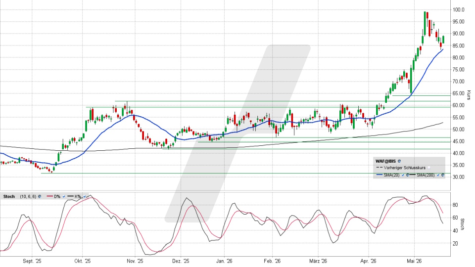Siltronic Aktie: Chart vom 20.05.2026, Kurs 89,00 Euro, Kürzel: WAF | Quelle: TWS | Online Broker LYNX