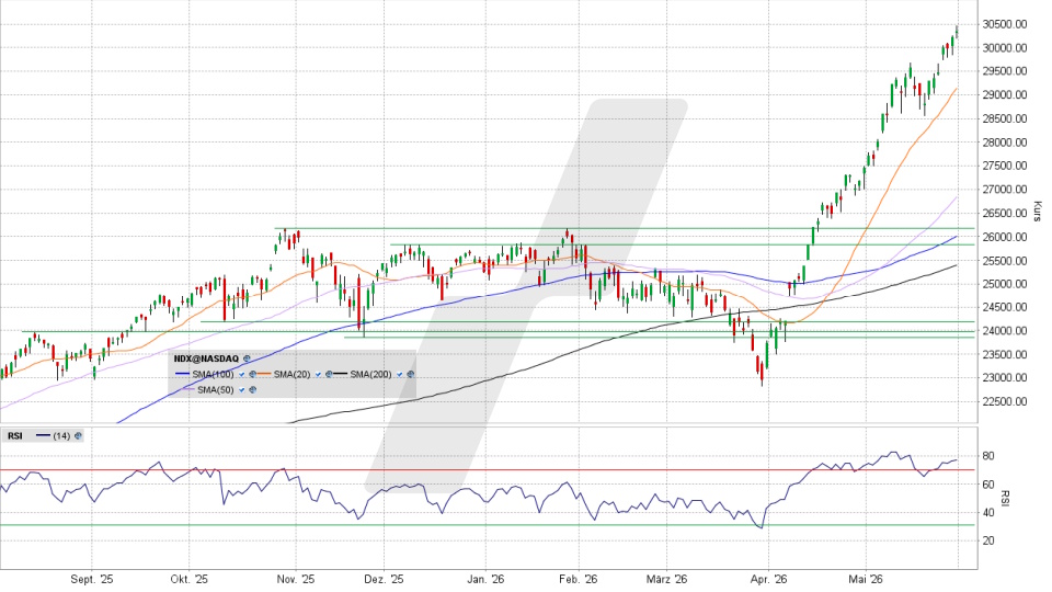 Nasdaq 100: Tages-Chart vom 29.05.2026, Kurs 30.333,18 Punkte, Kürzel: NDX | Quelle: TWS | Online Broker LYNX