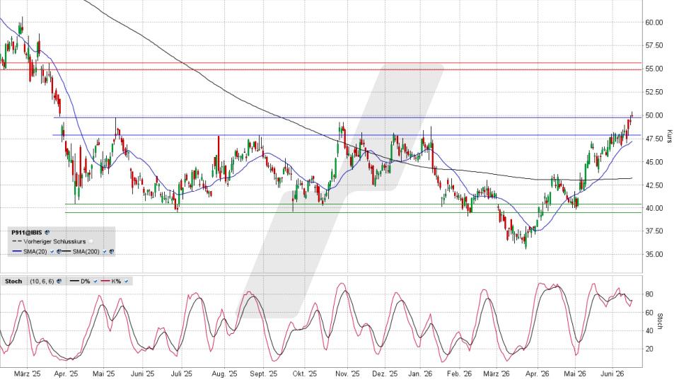 Porsche Vz.: Chart vom 15.06.2026, Kurs 49,81 Euro, Kürzel: P911 | Quelle: TWS | Online Broker LYNX