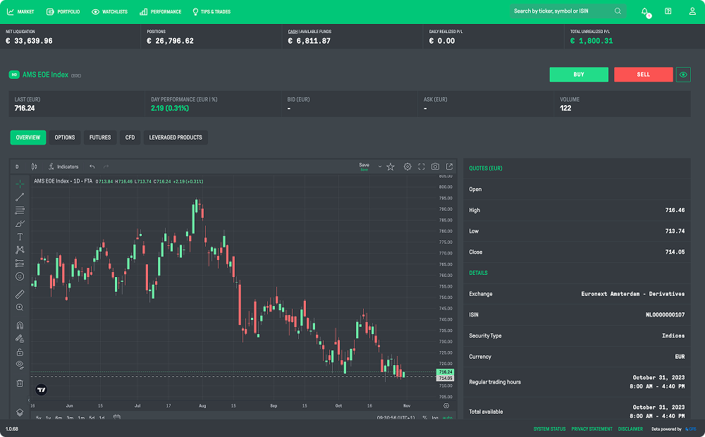 Screenshot: Trading mit LYNX+ | IBKR via LYNX