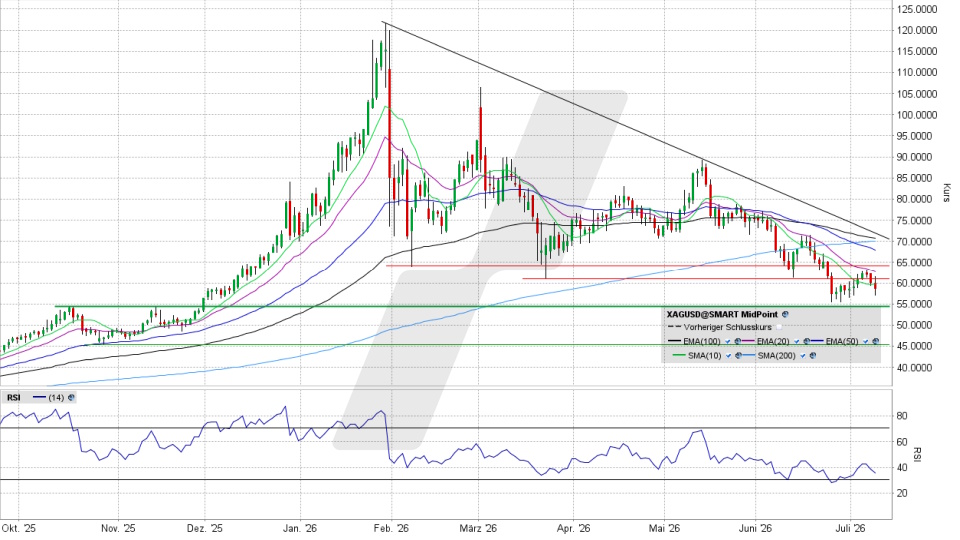 Silberpreis: Chart vom 08.07.2026, Kurs 58,48 US-Dollar, Kürzel: XAGUSD | Quelle: TWS | Online Broker LYNX