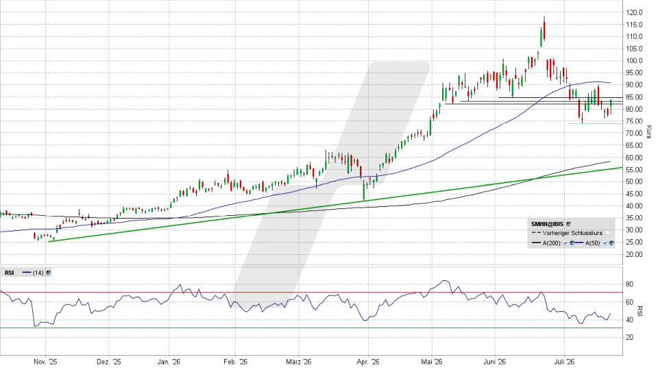 SUSS MicroTec Aktie: Chart vom 21.07.2026, Kurs 84,05 Euro, Kürzel: SMHN | Quelle: TWS | Online Broker LYNX