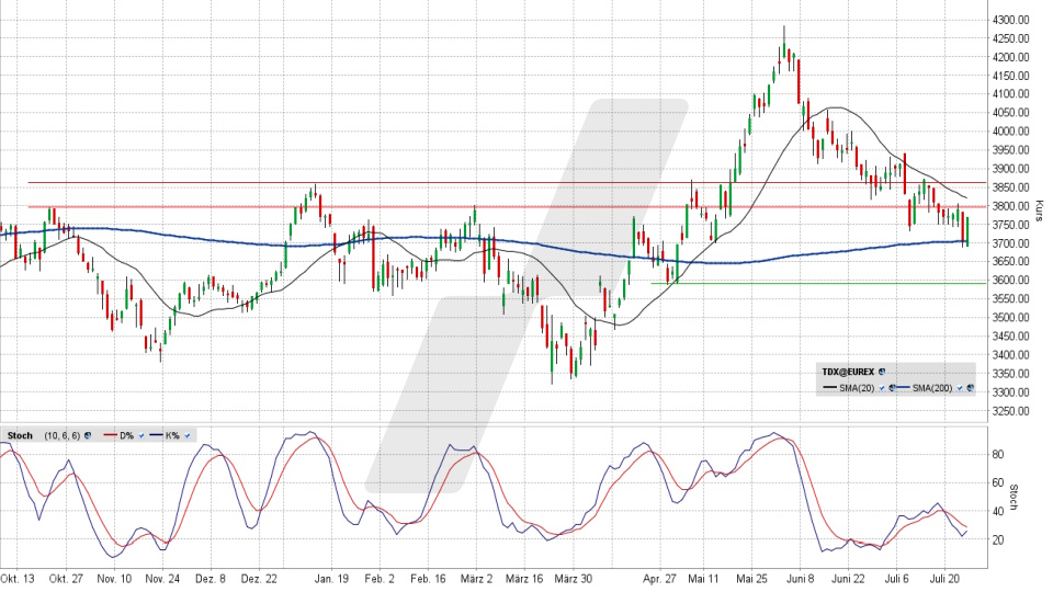 TecDAX: Chart auf Tagesbasis vom 24.07.2026, Kurs 3.769,97 Punkte, Kürzel: TDX | Quelle: TWS | Online Broker LYNX