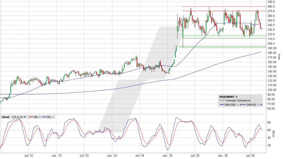 Thales Aktie: Chart vom 08.09.2026, Kurs 232,70 Euro, Kürzel: HO | Quelle: TWS | Online Broker LYNX