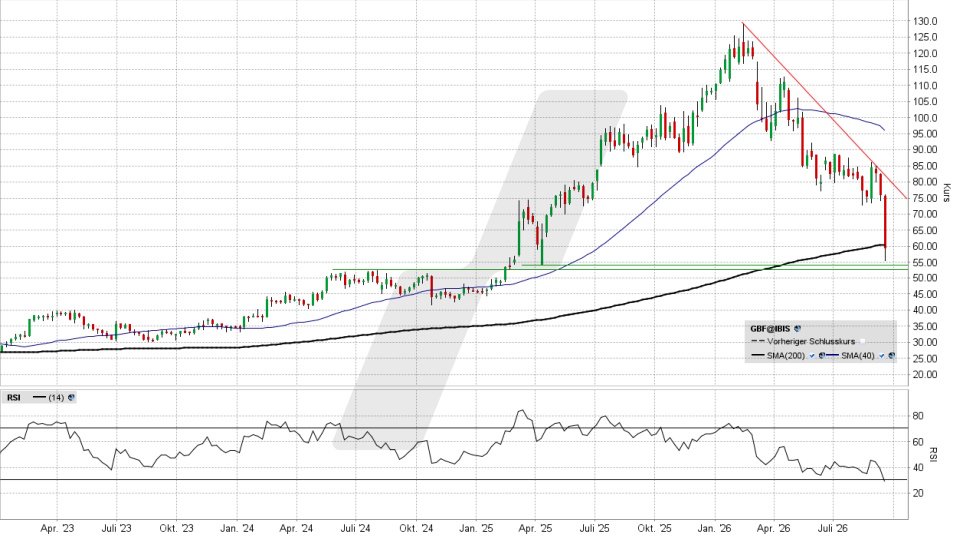 Bilfinger Aktie: Chart vom 17.09.2026, Kurs 59,35 Euro, Kürzel: GBF | Quelle: TWS | Online Broker LYNX