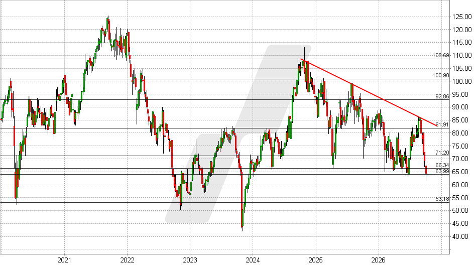 TransUnion Aktie: Chart vom 30.09.2026, Kurs: 64,19 USD – Kürzel: TRU | Quelle: TWS | Online Broker LYNX 