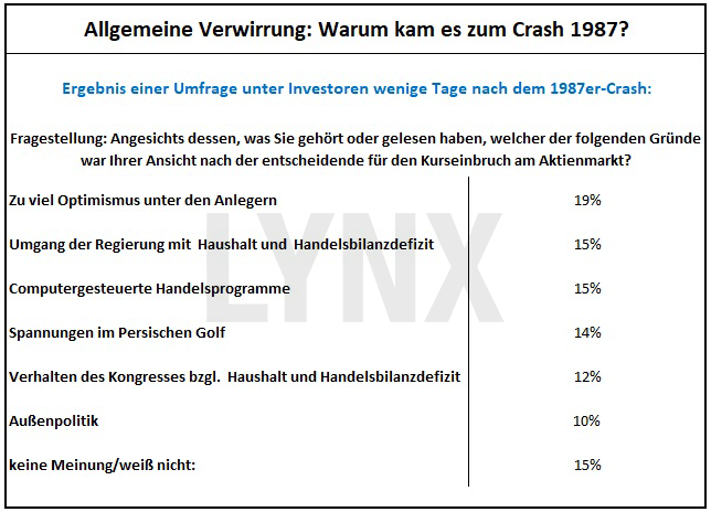 Das Jahr des Börsencrashs 1987 & 2017: Erstaunliche ...