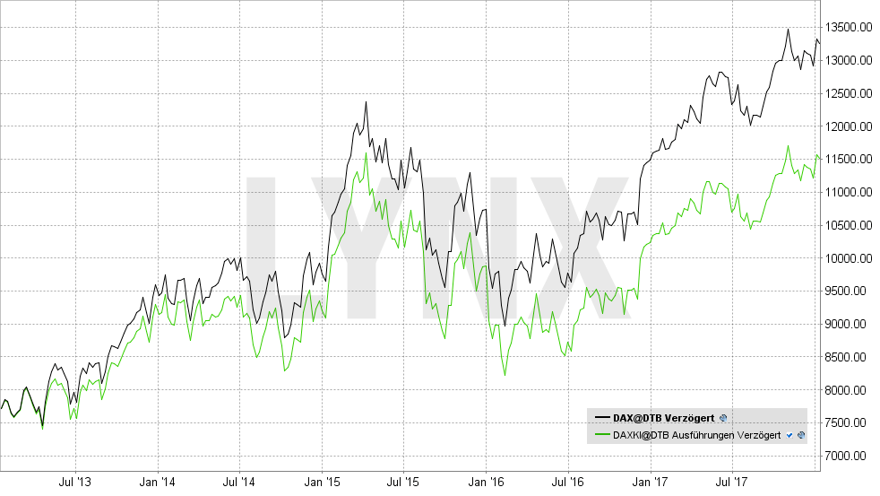 Die besten Dividenden-Aktien der USA 2021 | LYNX