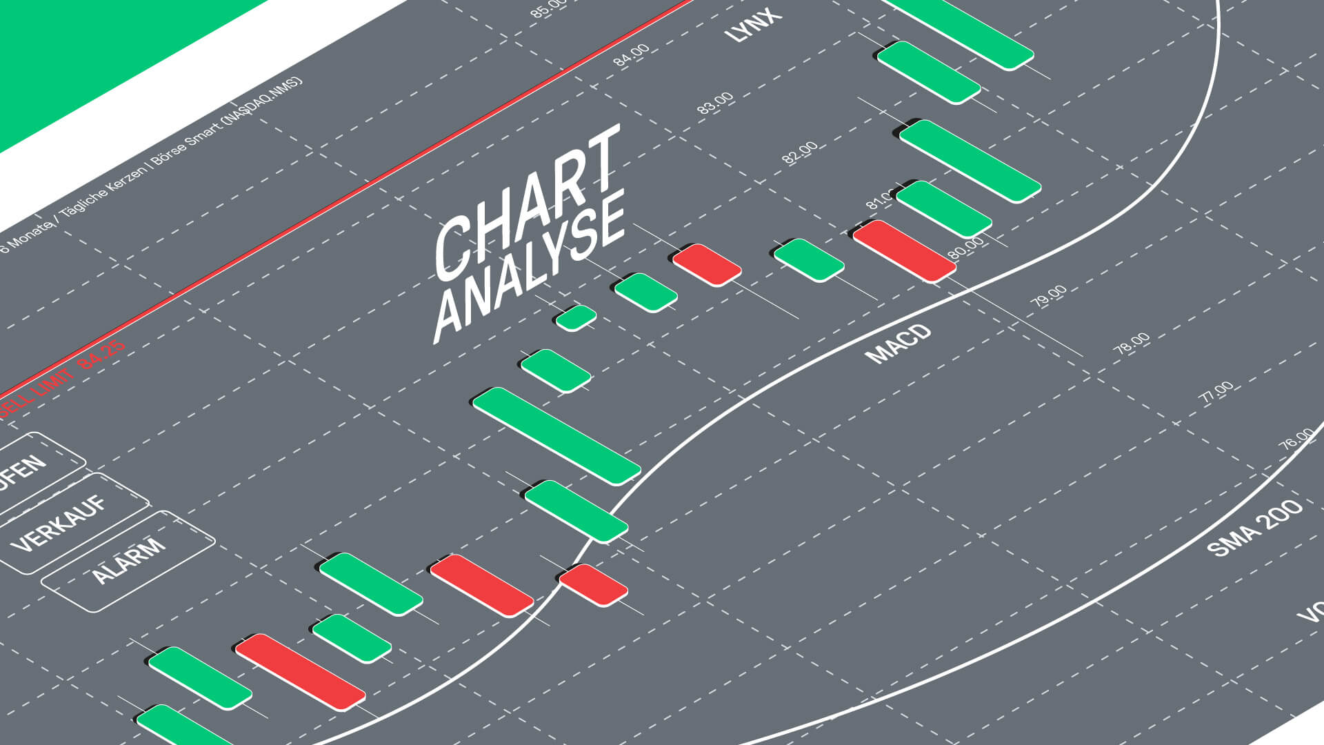 Chartanalyse Prognose der zukünftigen Kursrichtung Aktien kaufen