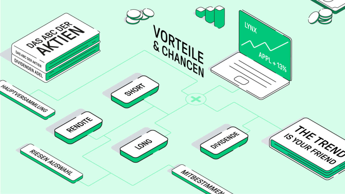 Vorteile und Chancen von Aktien | Aktien kaufen | Online ...