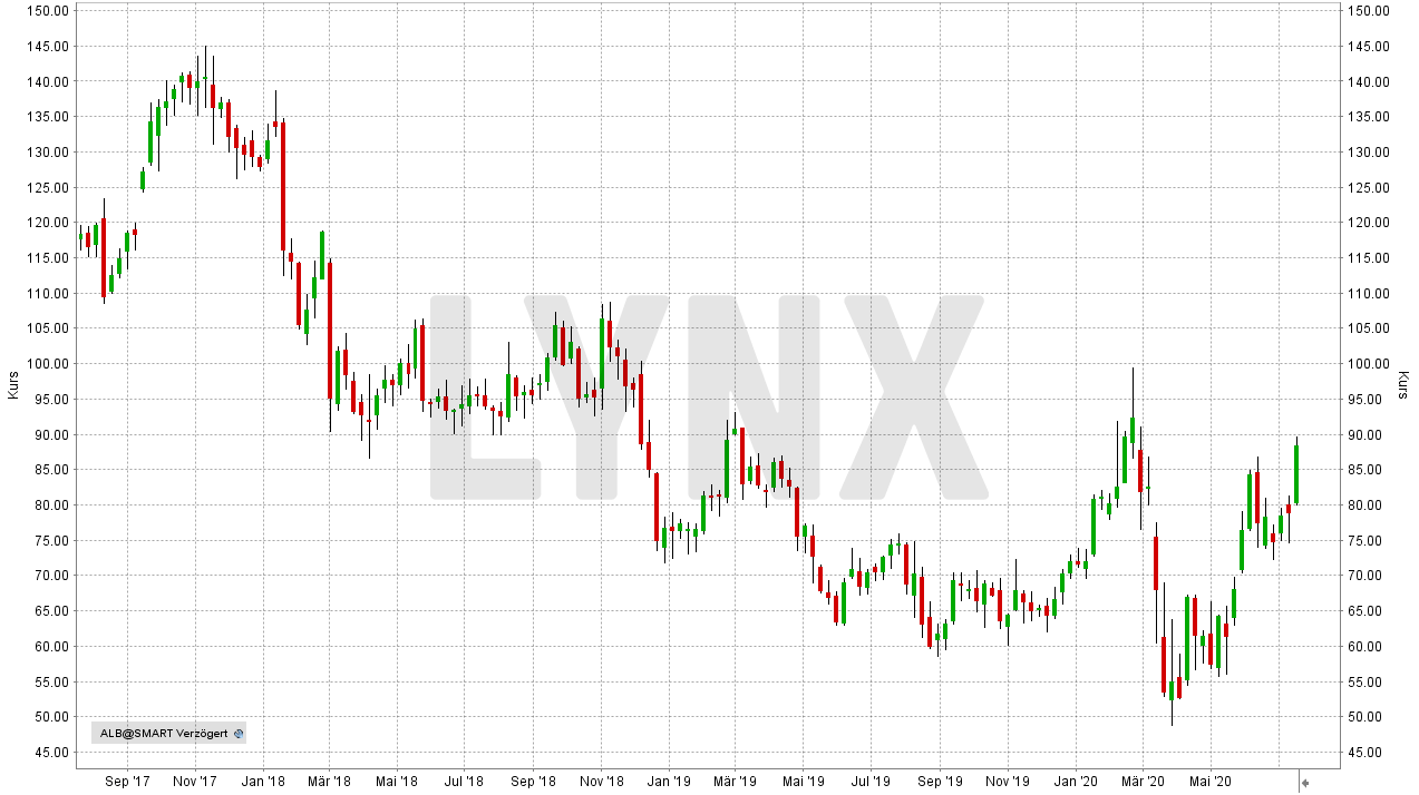 Chart: Entwicklung Albemarle Corporation Aktie von Juli 2017 bis Juli 2020 - Die besten Lithium Aktien Die besten Lithium Aktien: Entwicklung Albemarle Corporation Aktie von Juli 2017 bis Juli 2020 | Online Broker LYNX