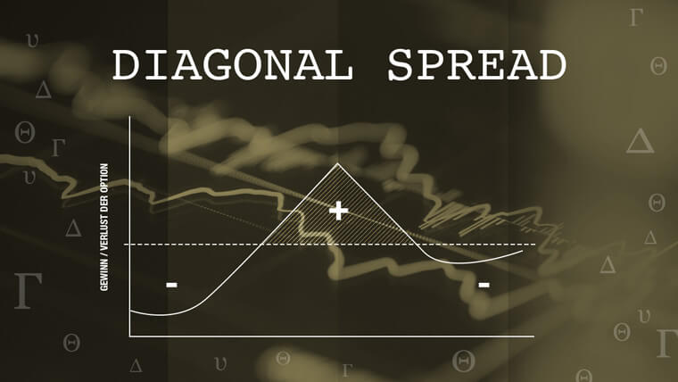 Der Diagonal Spread: Die Hybride unter den Optionsstrategien | Online Broker LYNX
