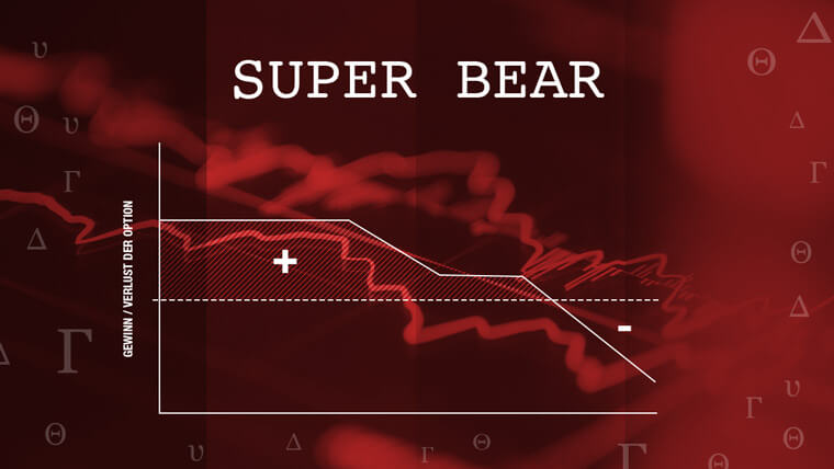 Die Optionsstrategie Super Bear: Der „kostenlose“ Turbo-Put | Online Broker LYNX