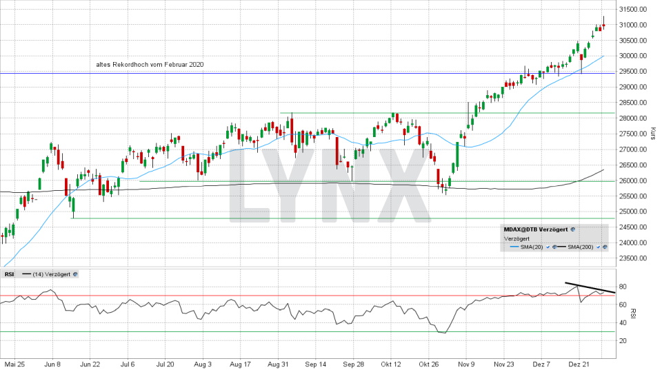 MDAX: Tages-Chart vom 04.01.2021, Kurs 30.950,60 Punkte, Kürzel MDAX | Online Broker LYNX MDAX: Tages-Chart vom 04.01.2021, Kurs 30.950,60 Punkte, Kürzel MDAX | Online Broker LYNX