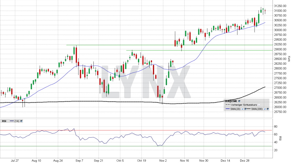 Dow Jones: Tages-Chart vom 11.01.2021, Kurs 31.008,69 Punkte, Kürzel INDU | Online Broker LYNX Dow Jones: Tages-Chart vom 11.01.2021, Kurs 31.008,69 Punkte, Kürzel INDU | Online Broker LYNX