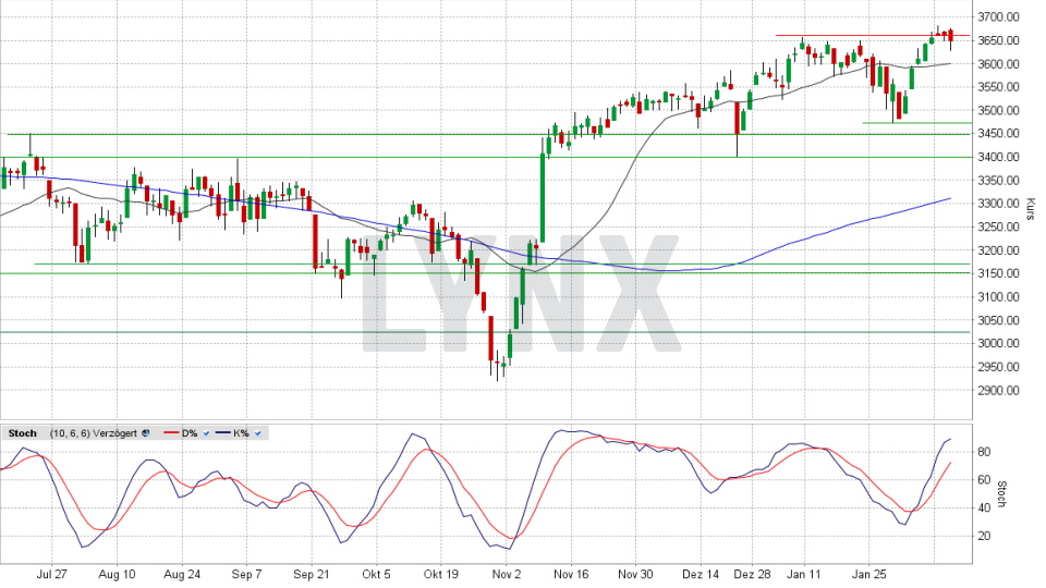 Euro Stoxx 50: Tages-Chart vom 10.02.2021, Kurs 3.648,37 Punkte, Kürzel ESTX50 | Online Broker LYNX Euro Stoxx 50: Tages-Chart vom 10.02.2021, Kurs 3.648,37 Punkte, Kürzel ESTX50 | Online Broker LYNX