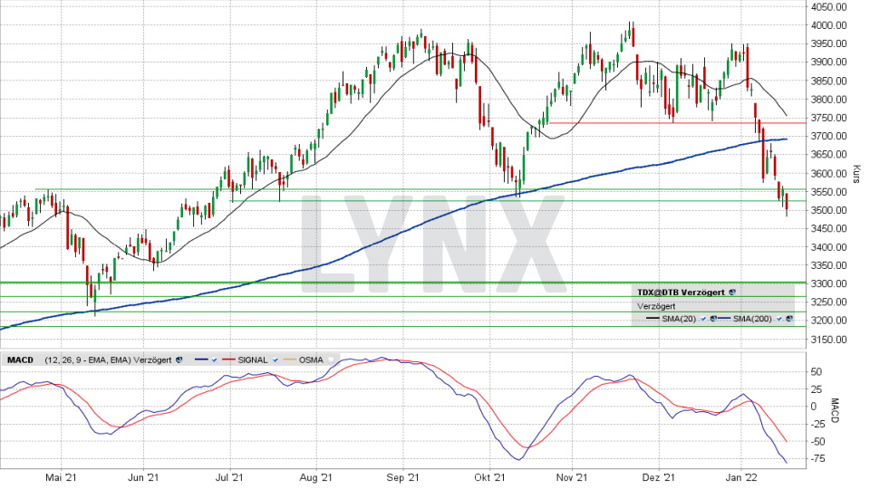 TecDAX: Tages-Chart vom 18.01.2022, Kurs 3.501,63 Punkte, Kürzel TDX | Online Broker LYNX