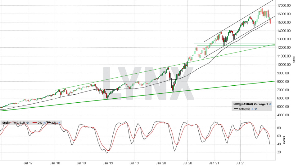 Nasdaq 100: Wochen-Chart vom 20.01.2022, Kurs 14.846,45 Punkte, Kürzel NDX | Online Broker LYNX Nasdaq 100: Wochen-Chart vom 20.01.2022, Kurs 14.846,45 Punkte, Kürzel NDX | Online Broker LYNX